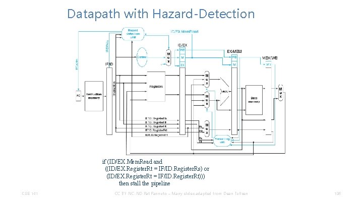 Datapath with Hazard-Detection if (ID/EX. Mem. Read and ((ID/EX. Register. Rt = IF/ID. Register.