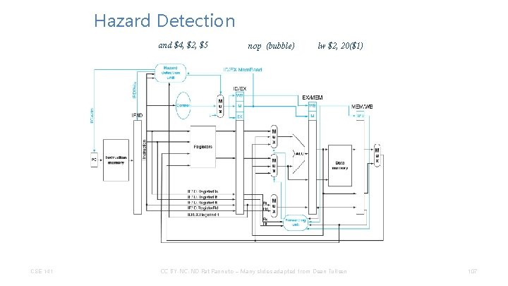 Hazard Detection and $4, $2, $5 CSE 141 nop (bubble) lw $2, 20($1) CC