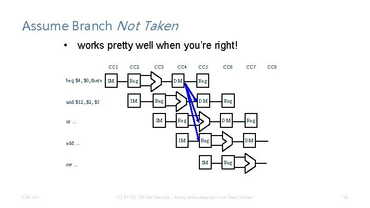 Assume Branch Not Taken • works pretty well when you’re right! CC 1 beq