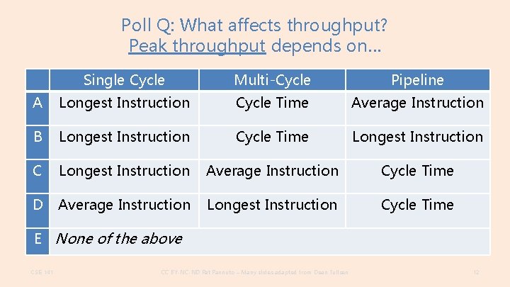 Poll Q: What affects throughput? Peak throughput depends on… Single Cycle Multi-Cycle Pipeline A