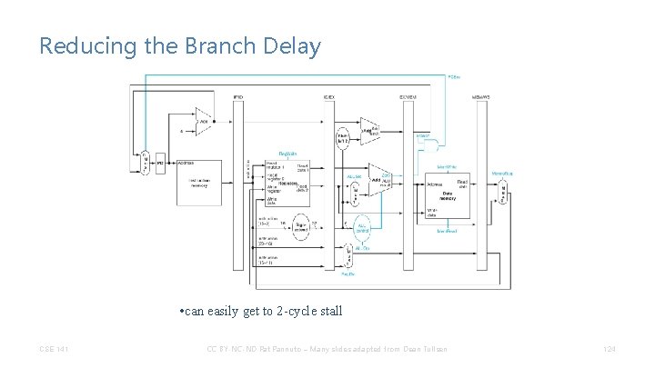 Reducing the Branch Delay • can easily get to 2 -cycle stall CSE 141