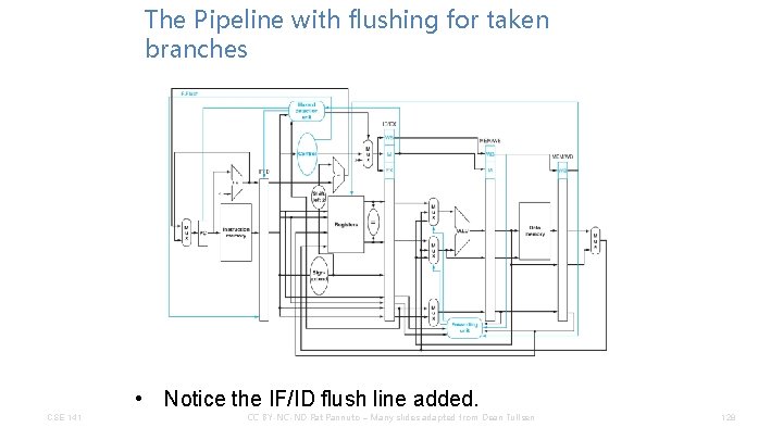 The Pipeline with flushing for taken branches • Notice the IF/ID flush line added.