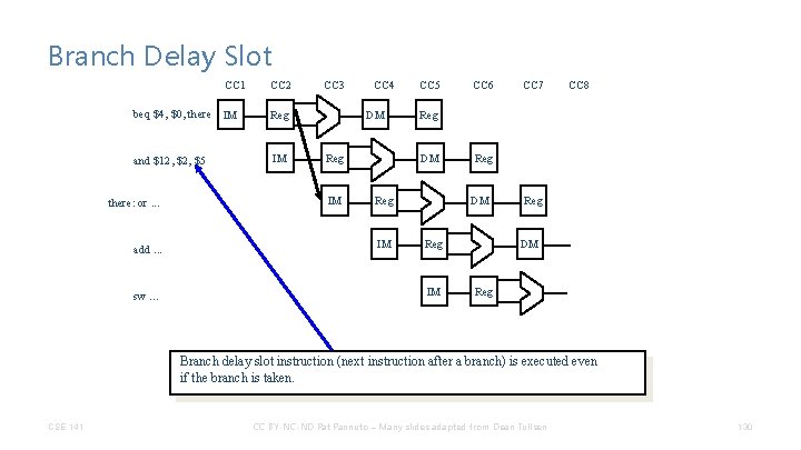 Branch Delay Slot CC 1 CC 2 beq $4, $0, there IM Reg and