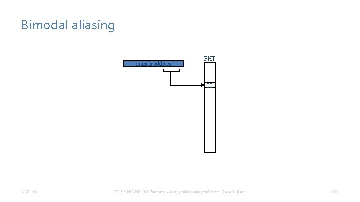 Bimodal aliasing branch address PHT 00 CSE 141 CC BY-NC-ND Pat Pannuto – Many