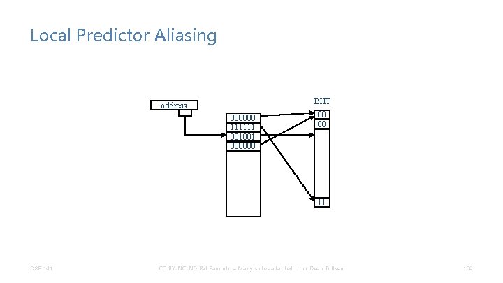 Local Predictor Aliasing BHT address 000000 111111 001001 000000 00 00 11 CSE 141