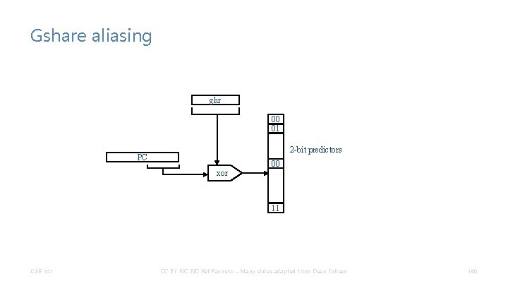 Gshare aliasing ghr 00 01 2 -bit predictors PC 00 xor 11 CSE 141