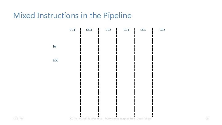 Mixed Instructions in the Pipeline CC 1 CC 2 CC 3 CC 4 CC