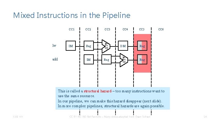 Mixed Instructions in the Pipeline CC 3 IM Reg CC 4 CC 5 DM