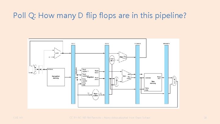 Poll Q: How many D flip flops are in this pipeline? CSE 141 CC