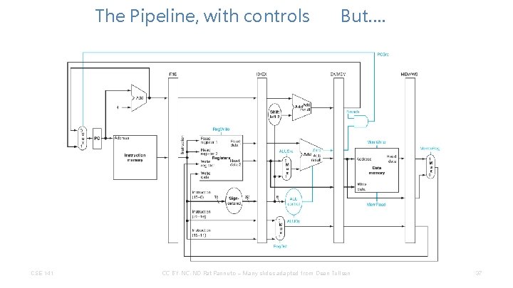 The Pipeline, with controls CSE 141 But…. CC BY-NC-ND Pat Pannuto – Many slides