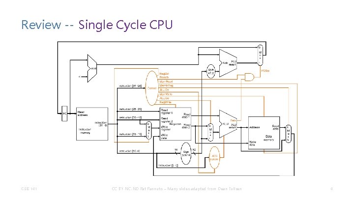 Review -- Single Cycle CPU CSE 141 CC BY-NC-ND Pat Pannuto – Many slides