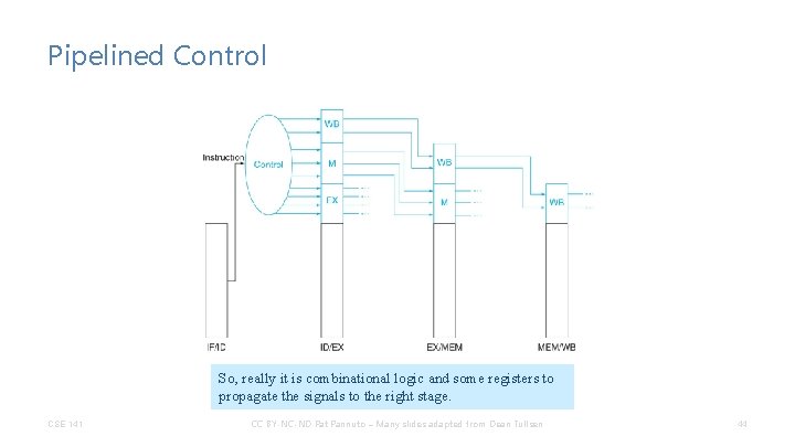 Pipelined Control So, really it is combinational logic and some registers to propagate the