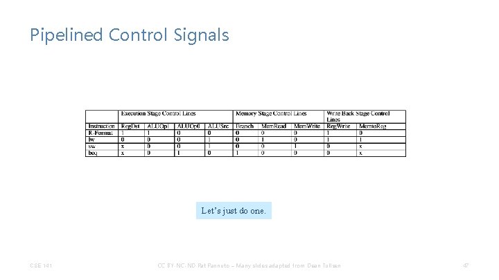 Pipelined Control Signals Let’s just do one. CSE 141 CC BY-NC-ND Pat Pannuto – Pipelined Control Signals Let’s just do one. CSE 141 CC BY-NC-ND Pat Pannuto –
