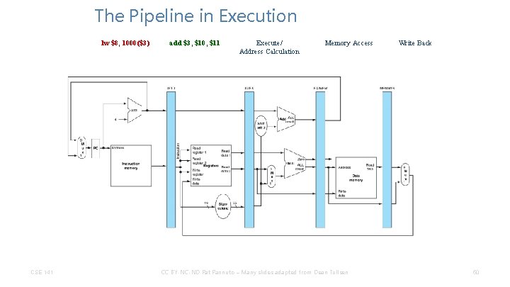 The Pipeline in Execution lw $8, 1000($3) CSE 141 add $3, $10, $11 Execute/