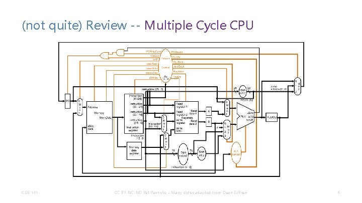 (not quite) Review -- Multiple Cycle CPU CSE 141 CC BY-NC-ND Pat Pannuto –
