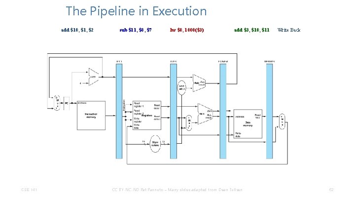 The Pipeline in Execution add $10, $1, $2 CSE 141 sub $11, $8, $7