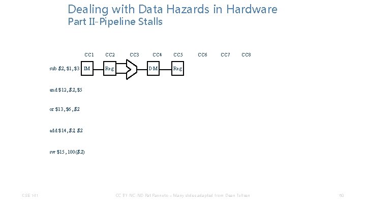 Dealing with Data Hazards in Hardware Part II-Pipeline Stalls CC 1 sub $2, $1,