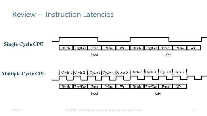 Review -- Instruction Latencies Single-Cycle CPU Ifetch Reg/Dec Exec Mem Wr Ifetch Reg/Dec Exec