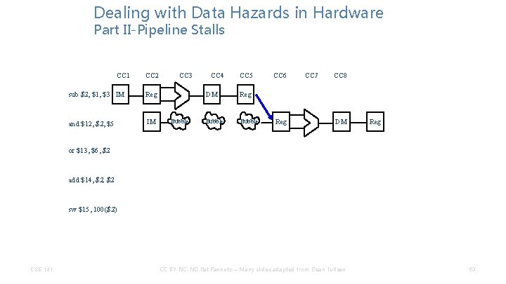 Dealing with Data Hazards in Hardware Part II-Pipeline Stalls CC 1 CC 2 sub