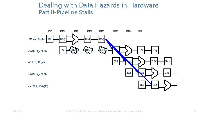 Dealing with Data Hazards in Hardware Part II-Pipeline Stalls CC 1 sub $2, $1,