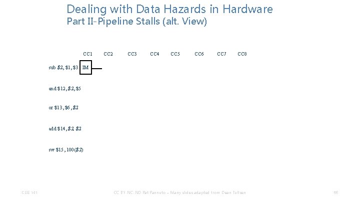 Dealing with Data Hazards in Hardware Part II-Pipeline Stalls (alt. View) CC 1 CC