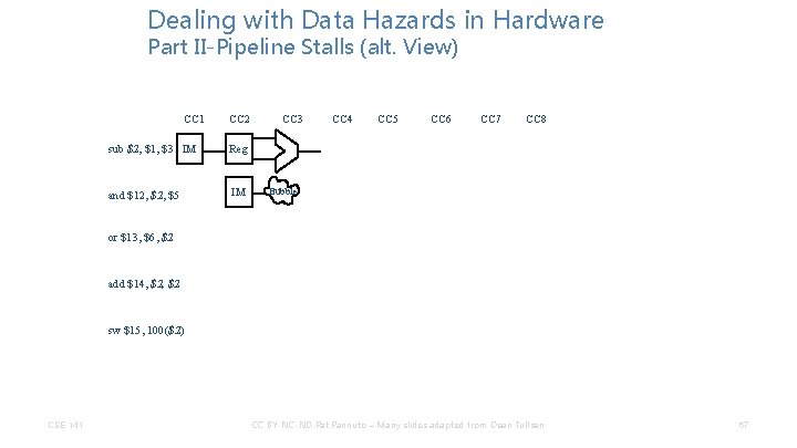 Dealing with Data Hazards in Hardware Part II-Pipeline Stalls (alt. View) CC 1 CC