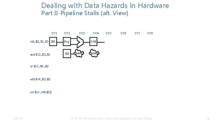 Dealing with Data Hazards in Hardware Part II-Pipeline Stalls (alt. View) CC 1 CC