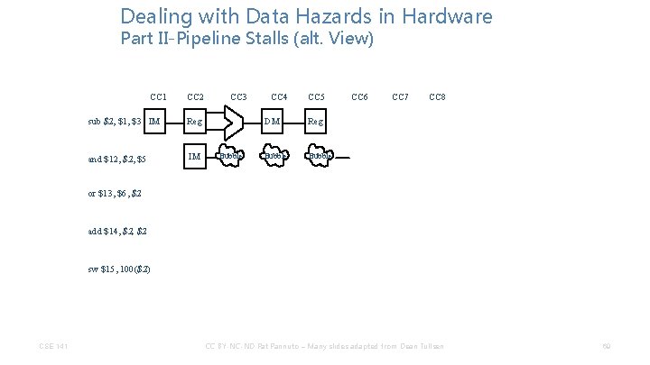 Dealing with Data Hazards in Hardware Part II-Pipeline Stalls (alt. View) CC 1 CC