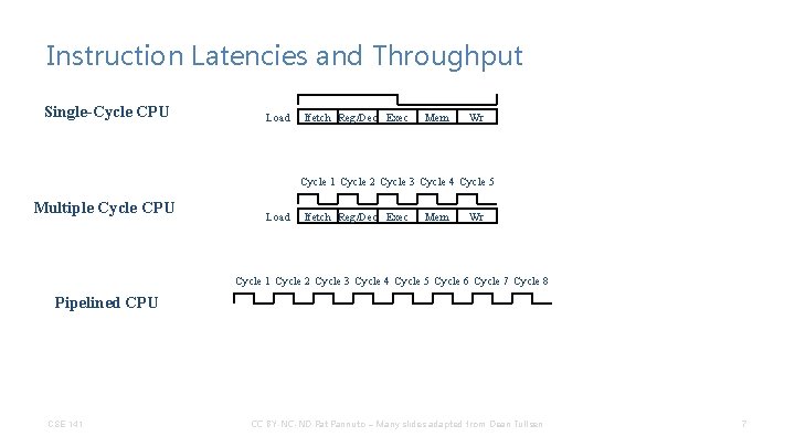 Instruction Latencies and Throughput Single-Cycle CPU Load Ifetch Reg/Dec Exec Mem Wr Cycle 1
