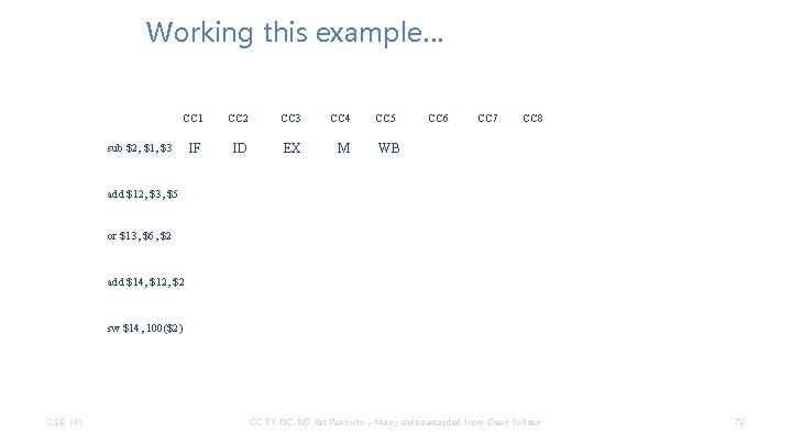 Working this example… CC 1 CC 2 CC 3 CC 4 IF ID EX