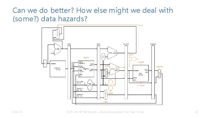 Can we do better? How else might we deal with (some? ) data hazards?