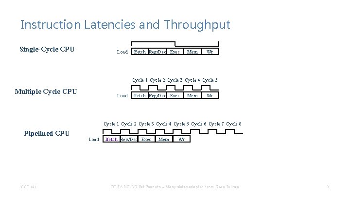 Instruction Latencies and Throughput Single-Cycle CPU Load Ifetch Reg/Dec Exec Mem Wr Cycle 1