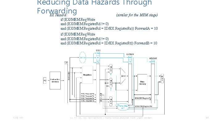 Reducing Data Hazards Through Forwarding EX Hazard: (similar for the MEM stage) if (EX/MEM.