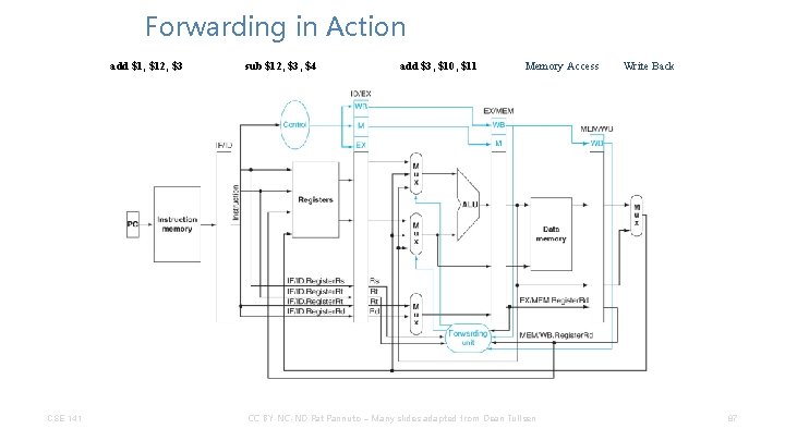 Forwarding in Action add $1, $12, $3 CSE 141 sub $12, $3, $4 add