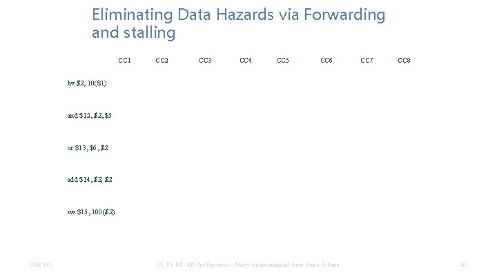 Eliminating Data Hazards via Forwarding and stalling CC 1 CC 2 CC 3 CC