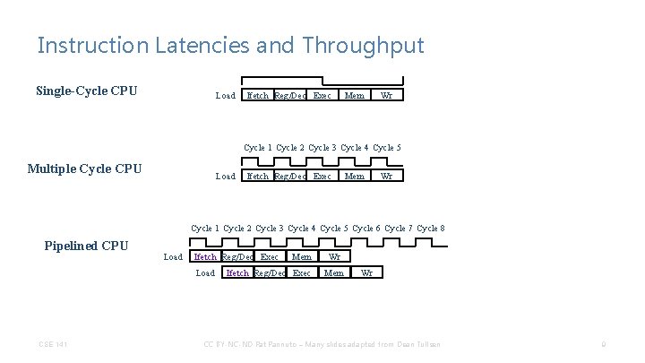 Instruction Latencies and Throughput Single-Cycle CPU Load Ifetch Reg/Dec Exec Mem Wr Cycle 1