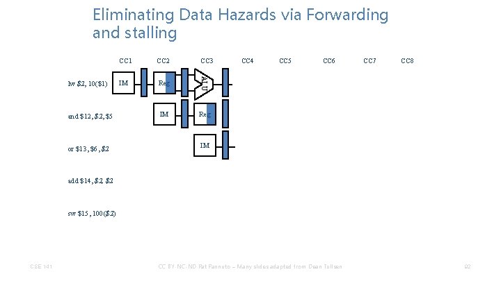 Eliminating Data Hazards via Forwarding and stalling and $12, $5 or $13, $6, $2