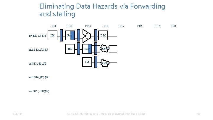 Eliminating Data Hazards via Forwarding and stalling and $12, $5 or $13, $6, $2