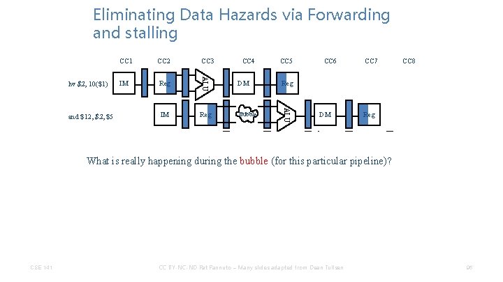 Eliminating Data Hazards via Forwarding and stalling IM Reg IM CC 4 CC 5