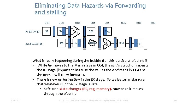 Eliminating Data Hazards via Forwarding and stalling IM Reg IM CC 4 CC 5