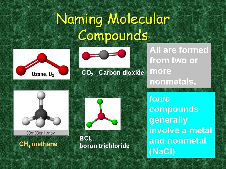 Naming Molecular Compounds CO 2 Carbon dioxide CH 4 methane BCl 3 boron trichloride