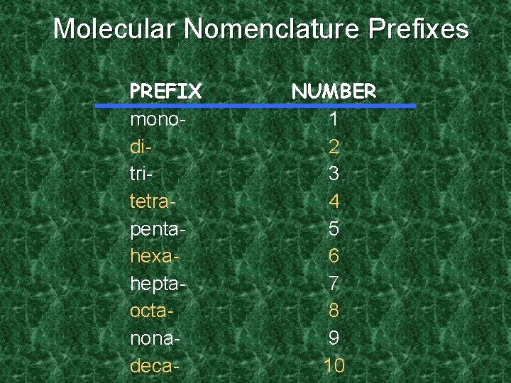 Molecular Nomenclature Prefixes PREFIX monoditritetrapentahexaheptaoctanonadeca- NUMBER 1 2 3 4 5 6 7 8