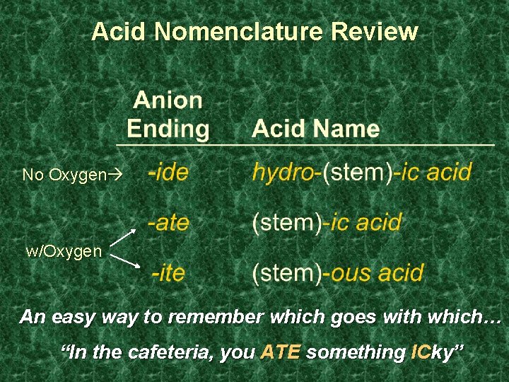 Acid Nomenclature Review No Oxygen w/Oxygen An easy way to remember which goes with