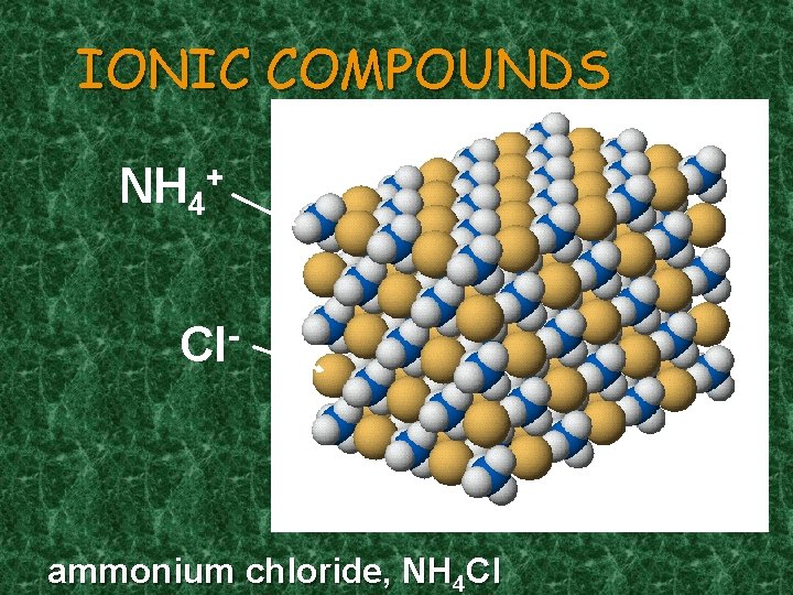 IONIC COMPOUNDS NH 4 + Cl ammonium chloride, NH 4 Cl 