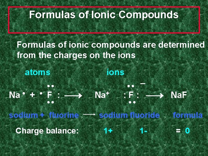 Formulas of Ionic Compounds Formulas of ionic compounds are determined from the charges on
