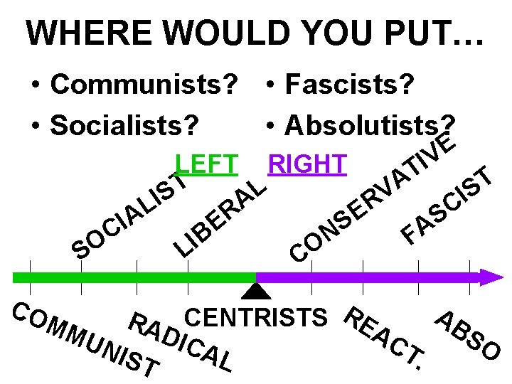 WHERE WOULD YOU PUT… • Communists? • Fascists? • Socialists? • Absolutists? E V