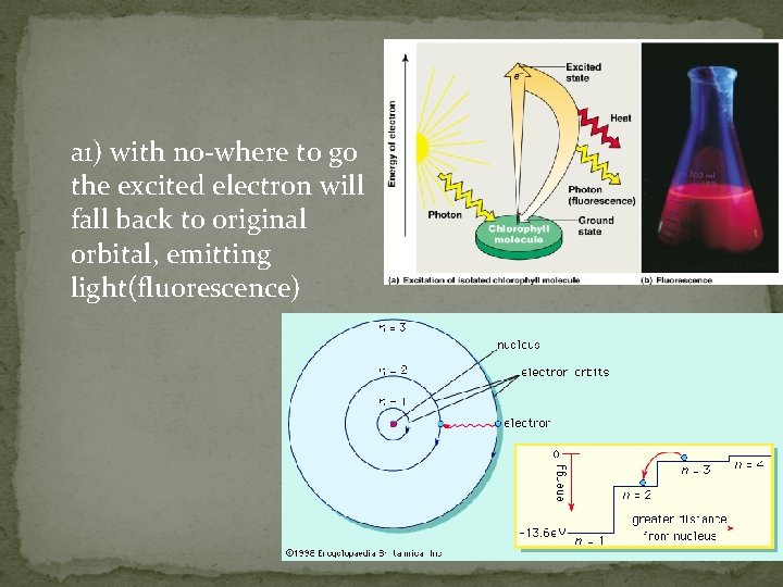 a 1) with no-where to go the excited electron will fall back to original