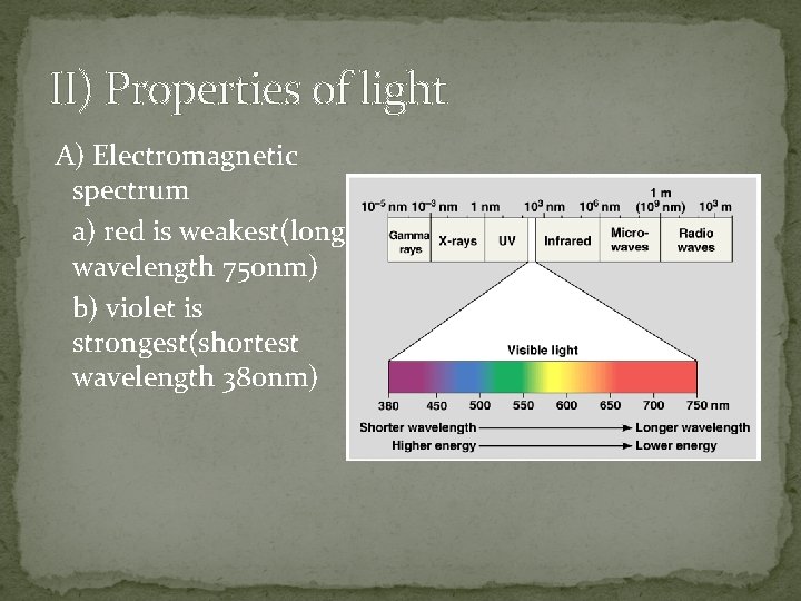 II) Properties of light A) Electromagnetic spectrum a) red is weakest(longest wavelength 750 nm)