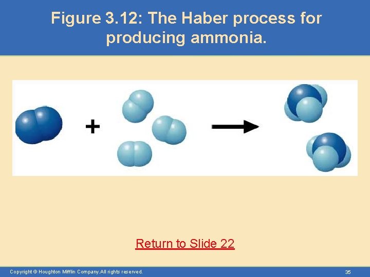 Figure 3. 12: The Haber process for producing ammonia. Return to Slide 22 Copyright