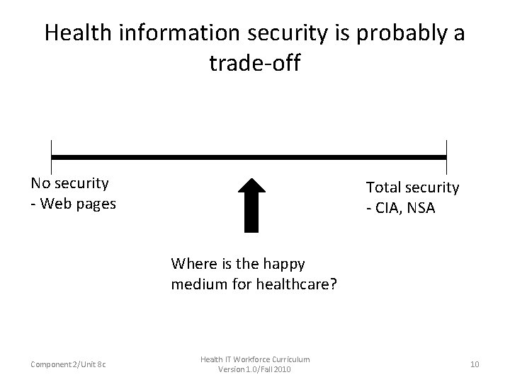 Health information security is probably a trade-off No security - Web pages Total security